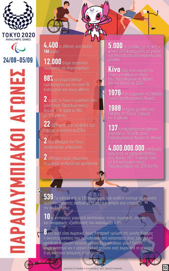 Οι Παραολυμπιακοί αγώνες στο Τόκυο