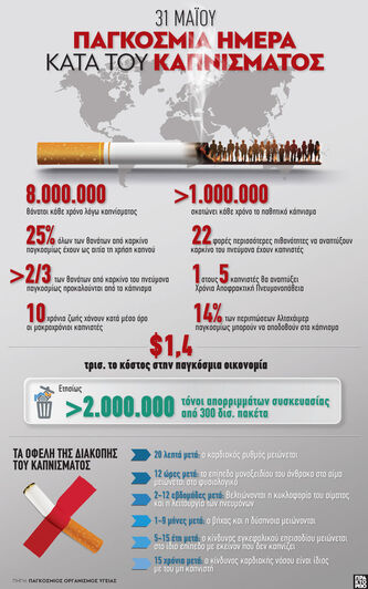 31 Μαΐου: Παγκόσμια Ημέρα Κατά του Καπνίσματος