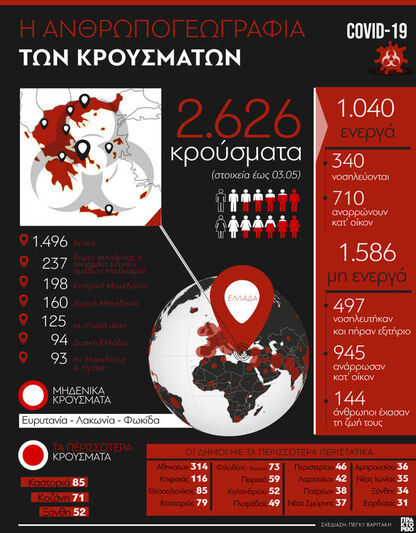 Η ανθρωπογεωγραφία των κρουσμάτων του κο...