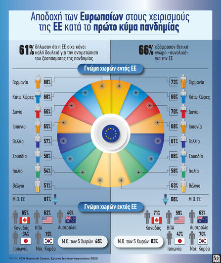 Αποδοχή των Ευρωπαίων στους χειρισμούς τ...