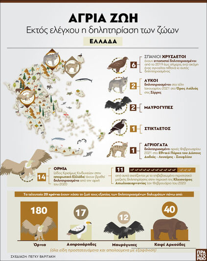 Ελλάδα: Εκτός ελέγχου η δηλητηριάση των ...