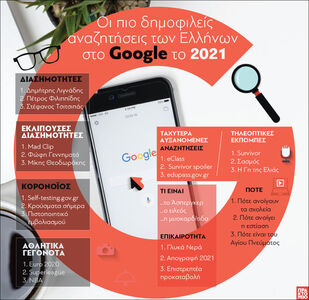 2021: Οι πιο δημοφιλείς αναζητήσεις των ...