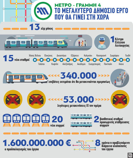 Μετρό- Γραμμή 4: Το μεγαλύτερο δημόσιο έ...