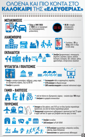 Κορωνοϊός: Ολοένα και πιο κοντά στο καλο...