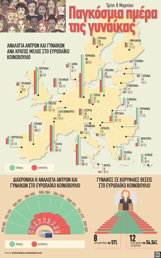 8 Μαρτίου: Παγκόσμια Ημέρα της Γυναίκας