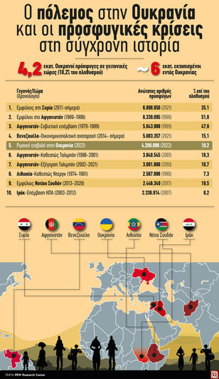 Σύγχρονη ιστορία: Ο πόλεμος στην Ουκρανί...