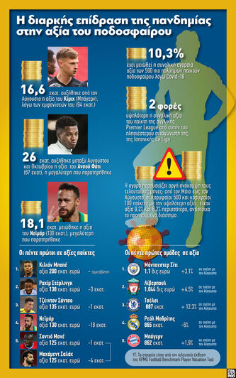 Η διαρκής επίδραση της πανδημίας στην αξ...