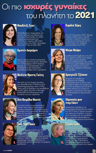 2021: Οι πιο ισχυρές γυναίκες του πλανήτη