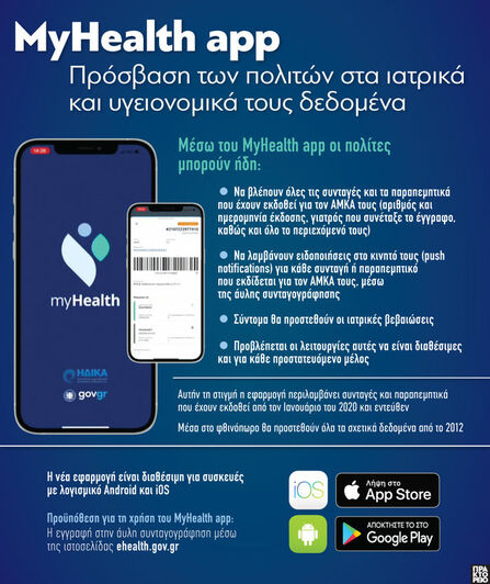 MyHealth app: Πρόσβαση των πολιτών στα ι...