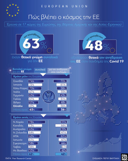 ΕΕ: Πώς την βλέπει ο κόσμος