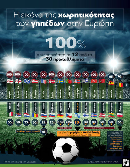 Covid-19: Η εικόνα της χωρητικότητας των...