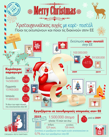 Χριστουγεννιάτικες ευχές με καρτ- ποστάλ...