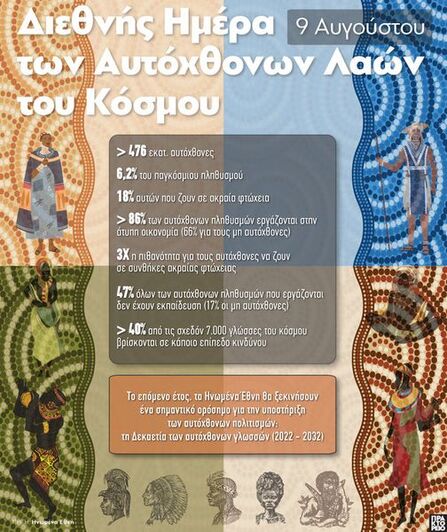 Διεθνής Ημέρα των Αυτόχθονων Λαών του Κό...