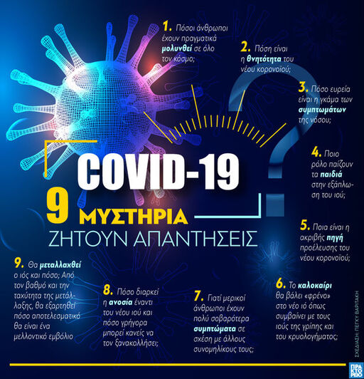 9 αναπάντητα ερωτήματα για τον κορωνοϊό