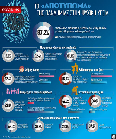 COVID-19: Το «αποτύπωμα» της πανδημίας σ...