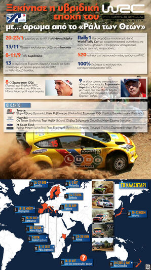 WRC: Ξεκίνησε η υβριδική εποχή του με......