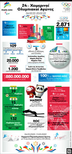 04.02.2022 - 20.02.2022: 24οι Χειμερινοί...