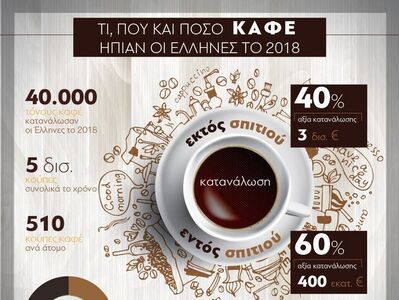 Τι, που και πόσο καφέ ήπιαν οι Έλληνες το 2018