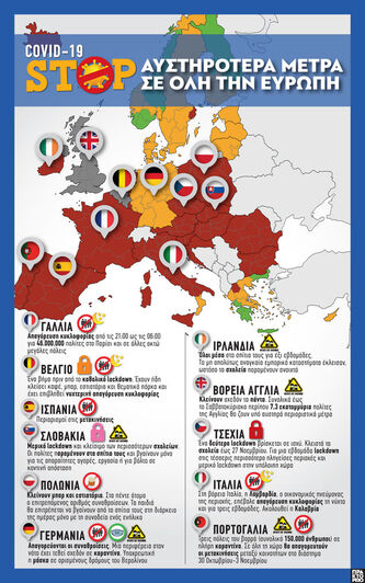 COVID-19: Νέα αυστηρότερα μέτρα σε όλη την Ευρώπη