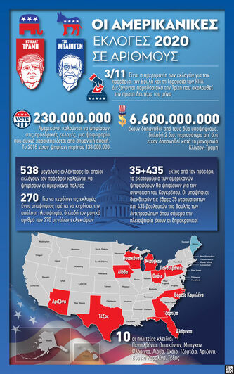 Οι Αμερικανικές Εκλογές 2020 σε αριθμούς