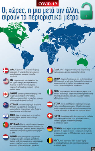 COVID-19: Οι χώρες, η μία μετά την άλλη,...