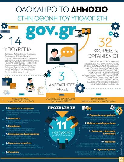 Το Ελληνικό Δημόσιο στην οθόνη του υπολογιστή