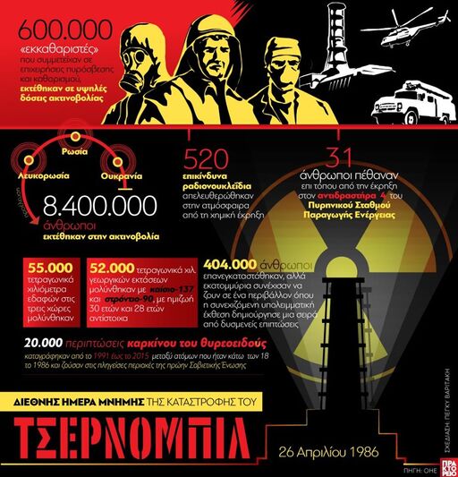 Τσέρνομπιλ: Διεθνής Ημέρα της Καταστροφή...