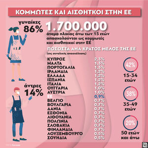 Κομμωτές και αισθητικοί στην Ε.Ε.