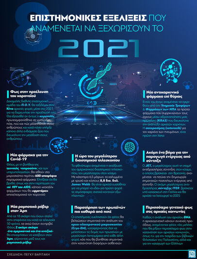  2021: 8 επιστημονικές εξελίξεις που ανα...