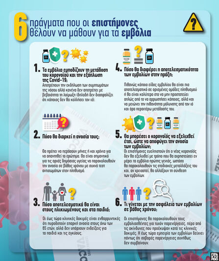 Έξι πράγματα που οι επιστήμονες θέλουν ν...