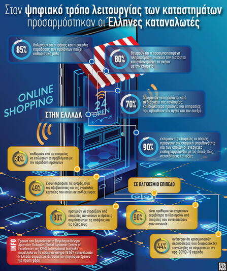 Στον ψηφιακό τρόπο λειτουργίας των κατασ...