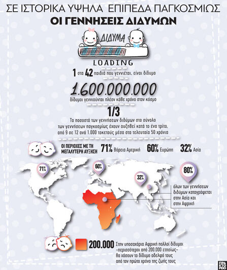 Γεννήσεις διδύμων: Ιστορικά υψηλά ποσοστ...