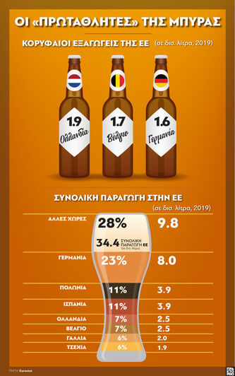 Οι «πρωταθλητές» της μπύρας