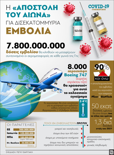 Εμβόλιο κορωνοϊού: «Η αποστολή του αιώνα» 