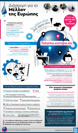 Ευρώπη: Διάσκεψη για το Μέλλον της