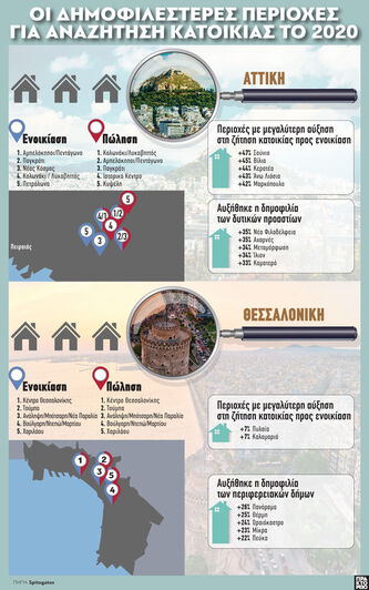 Οι δημοφιλέστερες περιοχές για αναζήτηση...