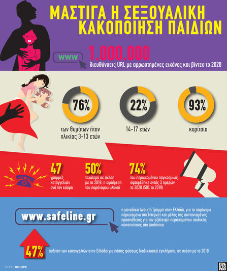 SafeLine.gr: Μάστιγα η σεξουαλική κακοπο...