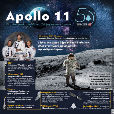 Apollo 11: Πενήντα χρόνια μετά το ταξίδι...