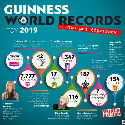 Guinness World Records 2019: Αυτά που μα...