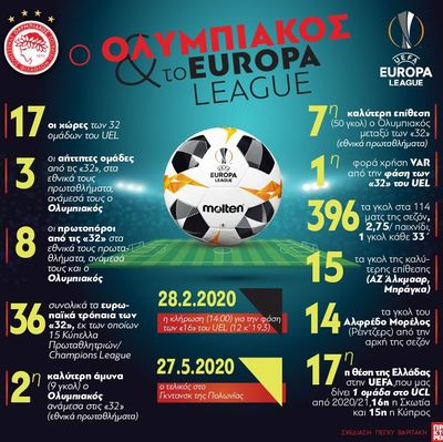 O Olympiacos FC και το UEFA Europa League 
