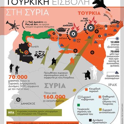 Συρία: Η Τουρκική εισβολή και οι εξελίξεις 