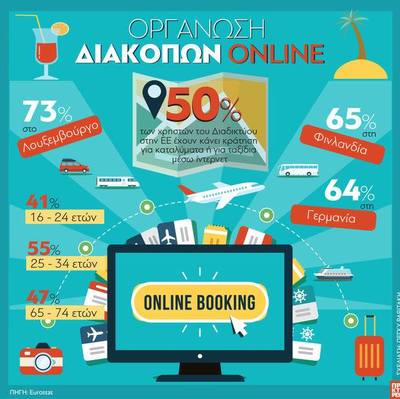 Οργάνωση διακοπών on line