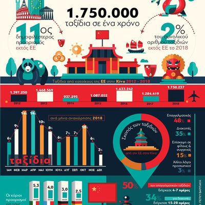 Ταξίδια από Ευρωπαίους στην Κίνα: 1.750....
