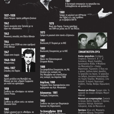 1925- 2021: Ο παγκόσμιος Μίκης Θεοδωράκη...