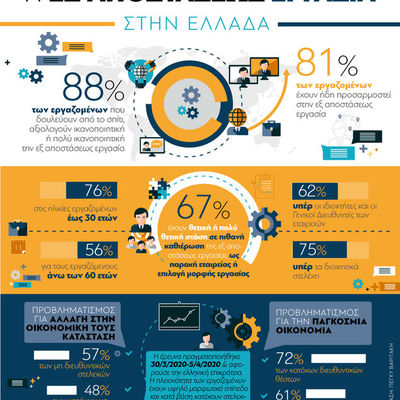 Ελλάδα: Η εξ αποστάσεως εργασία...