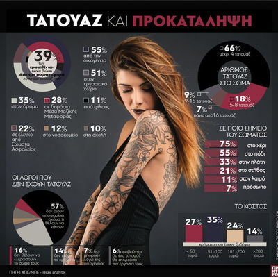 Τατουάζ και προκατάληψη