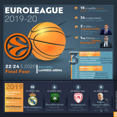 EUROLEAGUE 2019-20