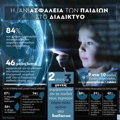 Διαδίκτυο: Η (αν)ασφάλεια των παιδιών