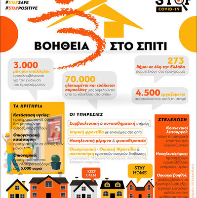 : Βοήθεια στο σπίτι