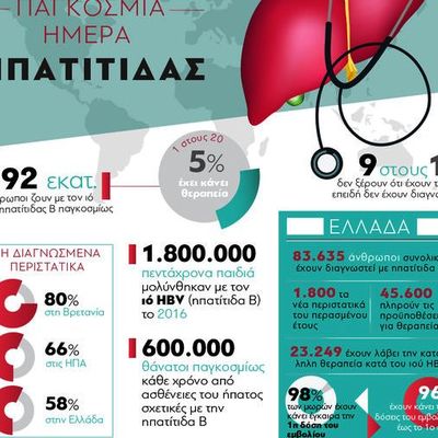 28 Ιουλίου: Παγκόσμια Ημέρα Ηπατίτιδας